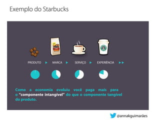 Exemplo do Starbucks
PRODUTO MARCA SERVIÇO EXPERIÊNCIA
Como a economia evoluiu você paga mais para
o “componente intangível” do que o componente tangível
do produto.
@annakguimarães
 