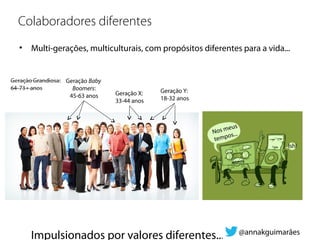 Colaboradores diferentes
• Multi-gerações, multiculturais, com propósitos diferentes para a vida...
Impulsionados por valores diferentes...
Nos meus
tempos...
Ish!
Geração Y:
18-32 anos
Geração Baby
Boomers:
45-63 anos Geração X:
33-44 anos
@annakguimarães
 