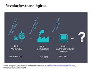 Fonte: Wikipédia, Universidade de Arizona: http://cals.arizona.edu/futures/era/erasdefined.html,
Disponível no dia: 18/10/2013
 