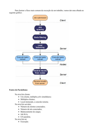 Para ilustrar o fluxo mais comum de execução de um trabalho, vamos dar uma olhada no
seguinte gráfico:

Fontes do Paralelismo
No nível do cliente:
• Um cliente, múltiplos jobs simultâneos;
• Múltiplos clientes;
• Local misturado, e conexão remota;
No nível do servidor:
• Número de clientes conectados;
• Número de nós conectados;
• Balanceamento de cargas;
• Job SLA;
• E/S paralela;
No nível do nó:
• Execução.

 