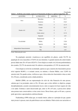 34
Conclusão
Tabela 1 – Perfil dos entrevistados: mostra de 23 funcionários do Banco X, Agência Campo Bom - RS
QUESTÕES ALTERNATIVA AMOSTRA %
Sexo
Masculino 12 52,17
Feminino 11 47,83
Estado civil
Solteiro 5 21,74
Casado 12 52,17
Viúvo 0 0
União estável 5 21,74
Separado 1 4,35
Escolaridade
Fundamental 0 0
Médio 3 13,04
Superior 20 86,96
Independente financeiramente
Sim 22 95,65
Não 1 4,35
Fonte: Elaborada pelo autor.
Na população amostral, visualizou-se um equilíbrio de gênero, sendo 52,17% da
população do sexo masculino e 47,83% do sexo feminino. A grande maioria dos entrevistados
possui idade entre 26 e 45 anos (82,61%). Com relação ao estado civil, há uma predominância
dos casados, 52,17% da amostra total. Os solteiros correspondem a 21,74% da amostra total.
Com relação ao nível de escolaridade, apurou-se que a maioria dos funcionários possui
nível superior 86,96%, e o restante cursou, no mínimo, o Ensino Médio, com 13,04% da
amostra total. No quadro acima, verificou-se que a faixa etária dos funcionários situa-se entre
26 e 50 anos, considerada assim a idade produtiva.
Halfeld (2008), em sua representação do ciclo da vida financeira de uma pessoa,
salienta que é na juventude, entre os 20 e 50 anos, que se deve definir os objetivos, poupar
disciplinadamente, assumir conscientemente riscos e não se esquecer de fazer seguros de vida
e de saúde. Continua o autor descrevendo que, entre os 50 e 65 anos, a pessoa deve adotar
uma postura mais conservadora e evitar correr riscos. Dessa forma, após os 65 anos, a pessoa
pode aproveitar a aposentadoria confortavelmente.
Frankenberg (1999) relata que, no mundo inteiro, adota-se o princípio de que, quanto
mais jovem é a pessoa, mais ela pode brincar com seu dinheiro. Pode existir esse raciocínio se
 
