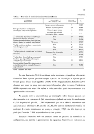 37
conclusão
Tabela 3 – Relevância do ensino da Educação Financeira Pessoal
Fonte: Elaborada pelo autor.
Do total da amostra, 78,26% consideram muito importante a obtenção de informações
financeiras. Entre aqueles que estão sempre à procura de informações e aqueles que só
buscam quando precisa há um equilíbrio (39,13 e 43,48% respectivamente). Somente 13,04%
disseram que nunca ou quase nunca procuram informações sobre o assunto. Frankenberg
(1999) argumenta que uma vida melhor e mais confortável passa necessariamente pelo
aprimoramento educacional.
Na questão sobre a disponibilidade de informações sobre finanças pessoais nas
diversas mídias e se essas eram de fácil entendimento, ajudando na gestão de suas finanças,
65,22% responderam que sim, 21,74% responderam que não e 13,04% responderam que
acessavam essas informações. Da amostra total, 65,22% também manifestaram interesse em
participar de eventos relacionados ao assunto e somente 17,39% não têm interesse em
participar. Os outros 17,39% só participariam se fosse gratuito.
Educação Financeira pode ser entendida como um processo de transmissão de
conhecimento, que permite o aprimoramento da capacidade financeira dos indivíduos, de
QUESTÕES ALTERNATIVAS AMOSTRA %
Com que frequência você procura
informações sobre finanças pessoais?
Sempre procuro informações 9 39,13
Procuro só quando preciso 10 43,48
Nunca ou quase nunca 3 13,04
Não sabia que existiam
informações sobre o assunto
1 4,35
As informações disponíveis sobre finanças
pessoais, nas diversas mídias de
comunicação em que você tem acesso, são
claras e ajudam na gestão de suas finanças?
Sim 15 65,22
Não 5 21,74
Não acesso 3 13,04
Você já participou de algum evento sobre o
tema finanças pessoal?
Sim 6 26,09
Não 17 73,91
Você tem interesse em participar em eventos
deste tipo?
Sim 15 65,22
Sim, mas só se for gratuito 4 17,39
Não 4 17,39
Você conhece algum órgão governamental
brasileiro que disponibilize informações
sobre educação financeira?
Sim 4 17,39
Não 19 82,61
Em sua opinião, é papel do estado promover
e atuar diretamente na educação financeira
da população?
Sim 13 56,52
 