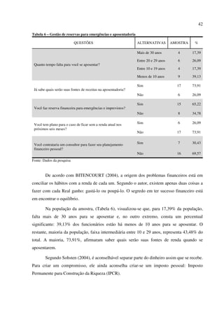 42
Tabela 6 – Gestão de reservas para emergências e aposentadoria
QUESTÕES ALTERNATIVAS AMOSTRA %
Quanto tempo falta para você se aposentar?
Mais de 30 anos 4 17,39
Entre 20 e 29 anos 6 26,09
Entre 10 e 19 anos 4 17,39
Menos de 10 anos 9 39,13
Já sabe quais serão suas fontes de receitas na aposentadoria?
Sim 17 73,91
Não 6 26,09
Você faz reserva financeira para emergências e imprevistos?
Sim 15 65,22
Não 8 34,78
Você tem plano para o caso de ficar sem a renda atual nos
próximos seis meses?
Sim 6 26,09
Não 17 73,91
Você contrataria um consultor para fazer seu planejamento
financeiro pessoal?
Sim 7 30,43
Não 16 69,57
Fonte: Dados da pesquisa
De acordo com BITENCOURT (2004), a origem dos problemas financeiros está em
conciliar os hábitos com a renda de cada um. Segundo o autor, existem apenas duas coisas a
fazer com cada Real ganho: gastá-lo ou poupá-lo. O segredo em ter sucesso financeiro está
em encontrar o equilíbrio.
Na população da amostra, (Tabela 6), visualizou-se que, para 17,39% da população,
falta mais de 30 anos para se aposentar e, no outro extremo, consta um percentual
significante: 39,13% dos funcionários estão há menos de 10 anos para se aposentar. O
restante, maioria da população, faixa intermediária entre 10 e 29 anos, representa 43,48% do
total. A maioria, 73,91%, afirmaram saber quais serão suas fontes de renda quando se
aposentarem.
Segundo Sohsten (2004), é aconselhável separar parte do dinheiro assim que se recebe.
Para criar um compromisso, ele ainda aconselha criar-se um imposto pessoal: Imposto
Permanente para Construção da Riqueza (IPCR).
 
