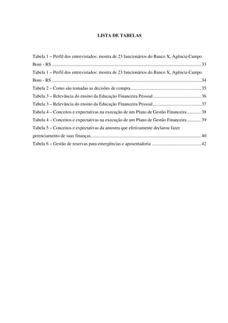 LISTA DE TABELAS
Tabela 1 – Perfil dos entrevistados: mostra de 23 funcionários do Banco X, Agência Campo
Bom - RS ..................................................................................................................................33
Tabela 1 – Perfil dos entrevistados: mostra de 23 funcionários do Banco X, Agência Campo
Bom - RS ..................................................................................................................................34
Tabela 2 – Como são tomadas as decisões de compra .............................................................35
Tabela 3 – Relevância do ensino da Educação Financeira Pessoal..........................................36
Tabela 3 – Relevância do ensino da Educação Financeira Pessoal..........................................37
Tabela 4 – Conceitos e expectativas na execução de um Plano de Gestão Financeira ............38
Tabela 4 – Conceitos e expectativas na execução de um Plano de Gestão Financeira ............39
Tabela 5 – Conceitos e expectativas da amostra que efetivamente declarou fazer
gerenciamento de suas finanças................................................................................................40
Tabela 6 – Gestão de reservas para emergências e aposentadoria ...........................................42
 