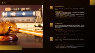 03
04
Sullivan Vareiro
Objetivo: Determinar, com base nas provas, se o acusado é culpado ou
inocente.
Princípios aplicáveis :
Presunção da Presunção de Inocência: O réu continua a ser considerado
inocente até que seja provada sua culpa.
Princípio da Igualdade de Armas: O acusado e o Ministério Público têm
igualdade no direito de produzir e contestar provas.
Princípio da Imparcialidade: O juiz deve garantir que o julgamento seja
conduzido de maneira justa e equilibrada.
Princípio da Publicidade: O julgamento deve ser público, permitindo que a
sociedade acompanhe a atuação do sistema judicial.
Fase de Julgamento
Objetivo: Revisar a decisão do julgamento em um tribunal superior, caso uma
das partes (normalmente a defesa ou o Ministério Público) considere que houve
erro na decisão.
Princípios aplicáveis :
Princípio do Duplo Grau de Jurisdição: Garante o direito de uma nova
apreciação da decisão judicial por um tribunal superior.
Princípio do Contraditório: As partes têm o direito de apresentar novas
razões e contestar o que foi decidido no julgamento.
Fase de Recursos
05 Objetivo: Cumprir a pena imposta pela condenação, como uma sentença de
prisão ou uma multa.
Princípios aplicáveis :
Princípio da Dignidade Humana: Mesmo durante a execução da pena, a
dignidade do condenado deve ser respeitada.
Princípio da Legalidade: A execução da pena deve ser conduzida conforme
as regras estabelecidas pela lei, sem excessos ou abusos.
Fase de Execução da Pena
 