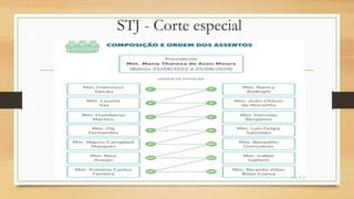 STJ - Corte especial
 
