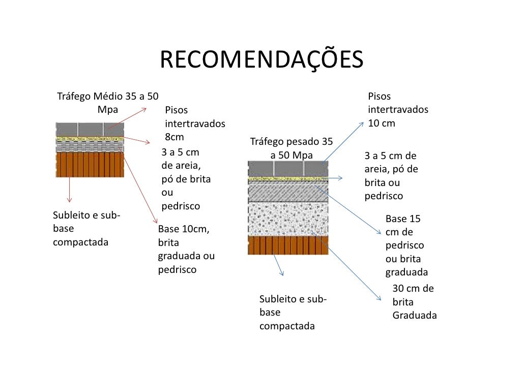 Trabalho construção civil II