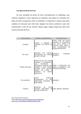 3.1) Tipos de Portas de Ferro

        Há uma variedade de portas de ferro, principalmente as trabalhadas, que
conferem elegância e maior segurança ao ambiente, elas podem ser utilizadas com
folhas de vidro transparente, fosco e entalhados. O importante é sempre zelar pelos
cuidados de manuseio para não haver desgaste da pintura protetora e para não
comprometer a vida útil do material. Abaixo segue imagem (Fig.6) dos tipos mais
comuns de portas de ferro:




Fig.6: Tipos de Portas de Ferro
Fonte:http://www.serralheriaparaguai.com.br/index.php?
option=com_content&task=view&id=53&Itemid=66


                                                                                13
 