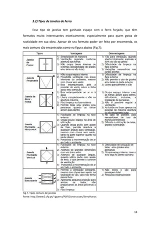 3.2) Tipos de Janelas de Ferro

        Esse tipo de janelas tem ganhado espaço com o ferro forjado, que têm
formatos muito interessantes esteticamente, especialmente para quem gosta de
rusticidade em sua obra. Apesar de seu formato poder ser feito por encomenda, os
mais comuns são encontrados como na figura abaixo (Fig.7):




Fig.7. Tipos comuns de janelas
Fonte: http://www2.ufp.pt/~jguerra/PDF/Construcoes/Serralharias




                                                                             14
 