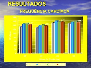RESULTADOS FREQÜÊNCIA CARDÍACA 