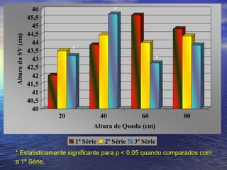 * Estatisticamente significante para p < 0,05 quando comparados com a 1ª Série.   * * * 