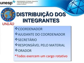 DISTRIBUIÇÃO DOS
  INTEGRANTES
COORDENADOR
COORDENADOR
AJUDANTE DO COORDENADOR
AJUDANTE DO COORDENADOR
SECRETÁRIO
SECRETÁRIO
RESPONSÁVEL PELO MATERIAL
RESPONSÁVEL PELO MATERIAL
ORADOR
ORADOR
*Todos exercem um cargo rotativo
*Todos exercem um cargo rotativo
 