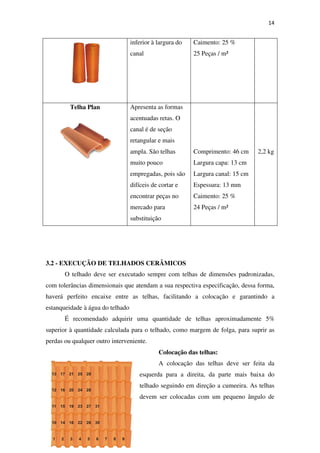 14
inferior à largura do
canal
Caimento: 25 %
25 Peças / m²
Telha Plan Apresenta as formas
acentuadas retas. O
canal é de seção
retangular e mais
ampla. São telhas
muito pouco
empregadas, pois são
difíceis de cortar e
encontrar peças no
mercado para
substituição
Comprimento: 46 cm
Largura capa: 13 cm
Largura canal: 15 cm
Espessura: 13 mm
Caimento: 25 %
24 Peças / m²
2,2 kg
3.2 - EXECUÇÃO DE TELHADOS CERÂMICOS
O telhado deve ser executado sempre com telhas de dimensões padronizadas,
com tolerâncias dimensionais que atendam a sua respectiva especificação, dessa forma,
haverá perfeito encaixe entre as telhas, facilitando a colocação e garantindo a
estanqueidade à água do telhado
É recomendado adquirir uma quantidade de telhas aproximadamente 5%
superior à quantidade calculada para o telhado, como margem de folga, para suprir as
perdas ou qualquer outro interveniente.
Colocação das telhas:
A colocação das telhas deve ser feita da
esquerda para a direita, da parte mais baixa do
telhado seguindo em direção a cumeeira. As telhas
devem ser colocadas com um pequeno ângulo de
 