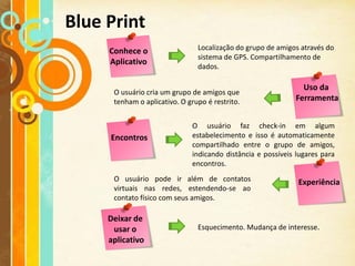 Blue Print
     Conhece o                  Localização do grupo de amigos através do
                                sistema de GPS. Compartilhamento de
     Aplicativo
                                dados.

                                                               Uso da
      O usuário cria um grupo de amigos que
      tenham o aplicativo. O grupo é restrito.               Ferramenta


                              O usuário faz check-in em algum
     Encontros                estabelecimento e isso é automaticamente
                              compartilhado entre o grupo de amigos,
                              indicando distância e possíveis lugares para
                              encontros.
      O usuário pode ir além de contatos                      Experiência
      virtuais nas redes, estendendo-se ao
      contato físico com seus amigos.

     Deixar de
      usar o                    Esquecimento. Mudança de interesse.
     aplicativo
 