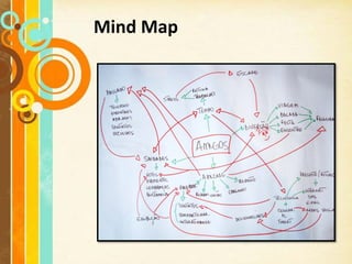Mind Map
 