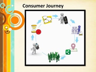 Consumer Journey
 