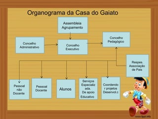 Organograma da Casa do Gaiato
                          Assembleia
                         Agrupamento

                                                        Concelho
                                                       Pedagógico
     Concelho
                           Concelho
   Administrativo
                           Executivo



                                                                     Respes.
                                                                    Associação
                                                                     de Pais


                                        Serviços
Pessoal                                Especializ   Coordendo
              Pessoal
  não                   Alunos           ada.        r projetos
              Docente
Docente                                 De apoio    Desenvol.c
                                       Educativo
 