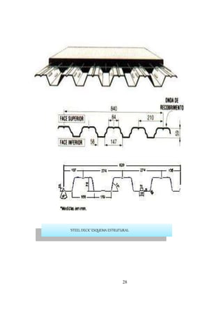 28
‘STEEL DECK’ ESQUEMA ESTRUTURAL
 
