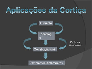 De forma
exponencial
Aumento
Tecnologi
a
Construção civil
Pavimentos/isolamentos
 