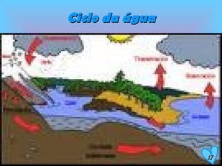 Ciclo da água 17 