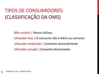 COMEÇAR É FÁCIL. ACABAR É DIFICIL.
9
Não usuário | Nunca utilizou.
Utilizador leve | O consumo não é diário ou semanal.
Utilizador moderado | Consome semanalmente
Utilizador pesado | Consome diariamente.
TIPOS DE CONSUMIDORES:
(CLASSIFICAÇÃO DAOMS)
 