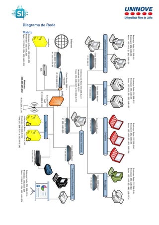 Diagrama de Rede
Matriz
 