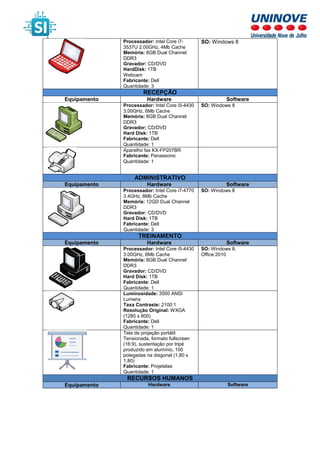 Processador: Intel Core i7-
3537U 2.00GHz, 4Mb Cache
Memória: 8GB Dual Channel
DDR3
Gravador: CD/DVD
HardDisk: 1TB
Webcam
Fabricante: Dell
Quantidade: 3
SO: Windows 8
RECEPÇÃO
Equipamento Hardware Software
Processador: Intel Core i5-4430
3.00GHz, 6Mb Cache
Memória: 8GB Dual Channel
DDR3
Gravador: CD/DVD
Hard Disk: 1TB
Fabricante: Dell
Quantidade: 1
SO: Windows 8
Aparelho fax KX-FP207BR
Fabricante: Panassonic
Quantidade: 1
ADMINISTRATIVO
Equipamento Hardware Software
Processador: Intel Core i7-4770
3.4GHz, 8Mb Cache
Memória: 12GD Dual Channel
DDR3
Gravador: CD/DVD
Hard Disk: 1TB
Fabricante: Dell
Quantidade: 3
SO: Windows 8
TREINAMENTO
Equipamento Hardware Software
Processador: Intel Core i5-4430
3.00GHz, 6Mb Cache
Memória: 8GB Dual Channel
DDR3
Gravador: CD/DVD
Hard Disk: 1TB
Fabricante: Dell
Quantidade: 1
SO: Windows 8.
Office 2010
Luminosidade: 3500 ANSI
Lumens
Taxa Contraste: 2100:1
Resolução Original: WXGA
(1280 x 800)
Fabricante: Dell
Quantidade: 1
Tela de projeção portátil
Tensionada, formato fullscreen
(16:9), sustentação por tripé
produzido em alumínio, 100
polegadas na diagonal (1,80 x
1,80)
Fabricante: Projetelas
Quantidade: 1
RECURSOS HUMANOS
Equipamento Hardware Software
 