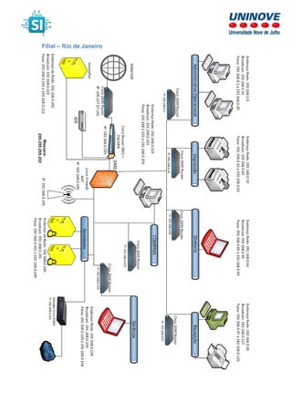 Filial – Rio de Janeiro
 
