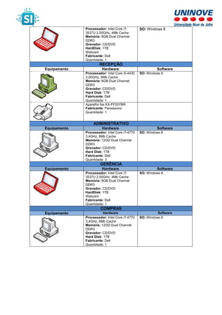 Processador: Intel Core i7-
3537U 2.00GHz, 4Mb Cache
Memória: 8GB Dual Channel
DDR3
Gravador: CD/DVD
HardDisk: 1TB
Webcam
Fabricante: Dell
Quantidade: 1
SO: Windows 8
RECEPÇÃO
Equipamento Hardware Software
Processador: Intel Core i5-4430
3.00GHz, 6Mb Cache
Memória: 8GB Dual Channel
DDR3
Gravador: CD/DVD
Hard Disk: 1TB
Fabricante: Dell
Quantidade: 1
SO: Windows 8
Aparelho fax KX-FP207BR
Fabricante: Panassonic
Quantidade: 1
ADMINISTRATIVO
Equipamento Hardware Software
Processador: Intel Core i7-4770
3.4GHz, 8Mb Cache
Memória: 12GD Dual Channel
DDR3
Gravador: CD/DVD
Hard Disk: 1TB
Fabricante: Dell
Quantidade: 3
SO: Windows 8
GERÊNCIA
Equipamento Hardware Software
Processador: Intel Core i7-
3537U 2.00GHz, 4Mb Cache
Memória: 8GB Dual Channel
DDR3
Gravador: CD/DVD
HardDisk: 1TB
Webcam
Fabricante: Dell
Quantidade: 1
SO: Windows 8.
COMPRAS
Equipamento Hardware Software
Processador: Intel Core i7-4770
3.4GHz, 8Mb Cache
Memória: 12GD Dual Channel
DDR3
Gravador: CD/DVD
Hard Disk: 1TB
Fabricante: Dell
Quantidade: 1
SO: Windows 8
 
