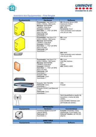 Inventário dos Equipamentos – Filial Sergipe
SERVIDORES
Equipamento Hardware Software
Processador: Intel Xeon E 5-
2630L 2.00GHz, 15M Cache
Memória: 8GB RDIMM,
1600MT/s, Dual Rank
Gravador: CD/DVD
Hard Disk: 1 – 1TB 7.2K RPM
Near-Line SAS
Fabricante: Dell
Quantidade: 2
SO: Windows Server 2008
DataCenter Edition
Active Directory
IDS: HIDS
Ferramenta: Snort
Teste penetration será realizado
uma vez por mês.
Processador: Intel Xeon E 5-
2630L 2.00GHz, 15M Cache
Memória: 8GB RDIMM,
1600MT/s, Dual Rank
Gravador: CD/DVD
Hard Disk: 1 – 1TB 7.2K RPM
Near-Line SAS
Fabricante: Dell
Quantidade: 1
SO: Linux
Honeyd
IDS: NIDS
Teste penetration será realizado
uma vez por mês.
Processador: Intel Xeon E 5-
2630L 2.00GHz, 15M Cache
Memória: 8GB RDIMM,
1600MT/s, Dual Rank
Gravador: CD/DVD
Hard Disk: 1 – 1TB 7.2K RPM
Near-Line SAS
Fabricante: Dell
Quantidade: 1
SO: Linux
Lista Mac Address
NAT
Firewall
IDS: OSSEC-HIDS
Roteador 2600
Fabricante: Cisco
Quantidade: 7
Roteador 1841 FW/VPN
Fabricante: Cisco
Quantidade: 1
VPN
Firewall
Roteador RV042 Load Balanced
e VPN
Fabricante: Cisco
Quantidade: 1
Será desabilitada a opção de
encontrar o nome da rede
(SSID).
Lista de MAC Address com
permissão de acesso.
IMPRESSÃO
Equipamento Hardware Características
Impressora Multifuncional HP
LaseJet M9050
Fabricante: HP
Quantidade: 2
Funções: Impressão, Cópia,
Digitalização, Envio Digital, Fax
Ciclo de Trabalho: até 300.000
páginas
DIRETORIA
Equipamento Hardware Software
 