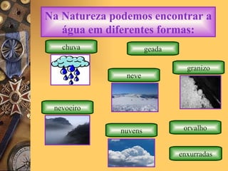 Na Natureza podemos encontrar a água em diferentes formas: chuva orvalho nevoeiro nuvens neve granizo geada enxurradas 