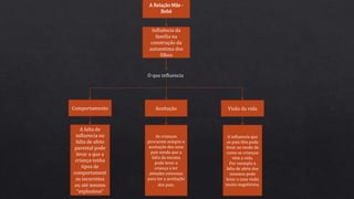 Autoestima
Mudanças e
transformações na
sociedade
A influência da
familía
Relacionamentos
familiares
Modelo estrutural
Vivemos hoje, num
mundo onde há
uma crise de
valores. E quando
nossos jovens
entram neste
mundo adotado de
posturas e
comportamentos,
sofrem
transtornos
emocionais.
Antigamente, cada membro da família
tinha seus papéis bem concretos. A
convivência e a atenção com o filhos eram
mais presentes em sua rotina, pelo fato da
mãe cuidar apenas dos afazeres
domésticos e dos filhos. Com a ida das
mulheres ao mercado de trabalho esta
convivência afetiva se distanciou,
provocando nas crianças e adolescentes
uma baixa autoestima.
Baixa autoestima
Causas
Abuso sexual
Maus tratos
Gravidez na
adolescência
Discussões entre
os pais
 