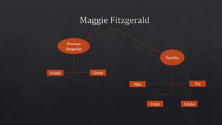 PaiMãe
IrmãoIrmã
Família
Frank Scrap
Pessoas
chegadas
 