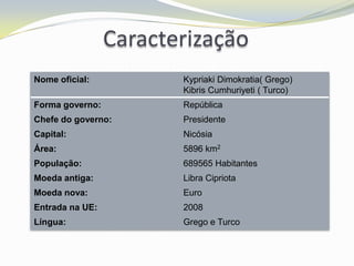 Caracterização
Nome oficial:           Kypriaki Dimokratia( Grego)
                        Kibris Cumhuriyeti ( Turco)
Forma governo:          República
Chefe do governo:       Presidente
Capital:                Nicósia
Área:                   5896 km2
População:              689565 Habitantes
Moeda antiga:           Libra Cipriota
Moeda nova:             Euro
Entrada na UE:          2008
Língua:                 Grego e Turco
 