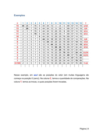 Página | 9
Exemplos
C 1 2 3 4 5 6 7 8 9 10 11 12 13 14 15 T
14 35 26 7 76 9 44 34 12 3 2 5 89 57 14 19 1/10
13 2 26 7 76 9 44 34 12 3 35 5 89 57 14 19 2/9
12 2 3 7 76 9 44 34 12 26 35 5 89 57 14 19 3/11
11 2 3 5 76 9 44 34 12 26 35 7 89 57 14 19 4/11
10 2 3 5 7 9 44 34 12 26 25 76 89 57 14 19
9 2 3 5 7 9 44 34 12 26 25 76 89 57 14 19 6/8
8 2 3 5 7 9 12 34 44 26 25 76 89 57 14 19 7/14
7 2 3 5 7 9 12 14 44 26 25 76 89 57 34 19 8/15
6 2 3 5 7 9 12 14 19 26 25 76 89 57 34 44 9/10
5 2 3 5 7 9 12 14 19 25 26 76 89 57 34 44
4 2 3 5 7 9 12 14 19 25 26 76 89 57 34 44 11/14
3 2 3 5 7 9 12 14 19 25 26 34 89 57 76 44 12/15
2 2 3 5 7 9 12 14 19 25 26 34 44 57 76 89
1 2 3 5 7 9 12 14 19 25 26 34 44 57 76 89
C=105 2 3 5 7 9 12 14 19 25 26 34 44 57 76 89 T=10
Nesse exemplo, em azul são as posições do vetor (em muitas linguagens ele
começa na posição 0 (zero)). Na coluna C, temos a quantidade de comparações. Na
coluna T, temos as trocas, e quais posições foram trocadas.
 