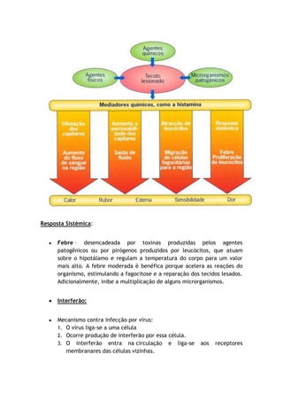 Resposta Sistémica:
Febre – desencadeada por toxinas produzidas pelos agentes
patogênicos ou por pirógenos produzidos por leucócitos, que atuam
sobre o hipotálamo e regulam a temperatura do corpo para um valor
mais alto. A febre moderada é benéfica porque acelera as reações do
organismo, estimulando a fagocitose e a reparação dos tecidos lesados.
Adicionalmente, inibe a multiplicação de alguns microrganismos.
Interferão:
Mecanismo contra infecção por vírus:
1. O vírus liga-se a uma célula
2. Ocorre produção de interferão por essa célula.
3. O interferão entra na circulação e liga-se aos receptores
membranares das células vizinhas.
 