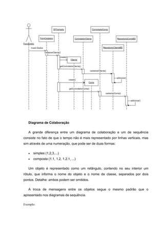 Diagrama de Colaboração

   A grande diferença entre um diagrama de colaboração e um de sequência
consiste no fato de que o tempo não é mais representado por linhas verticais, mas
sim através de uma numeração, que pode ser de duas formas:

      simples (1,2,3,...)
      composta (1.1, 1.2, 1.2.1, ...)

   Um objeto é representado como um retângulo, contendo no seu interior um
rótulo, que informa o nome do objeto e o nome da classe, separados por dois
pontos. Detalhe: ambos podem ser omitidos.

   A troca de mensagens entre os objetos segue o mesmo padrão que o
apresentado nos diagramas de sequência.

Exemplo:
 