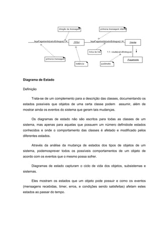 Diagrama de Estado

Definição

     Trata-se de um complemento para a descrição das classes, documentando os
estados possíveis que objetos de uma certa classe podem        assumir, além de
mostrar ainda os eventos do sistema que geram tais mudanças.

     Os diagramas de estado não são escritos para todas as classes de um
sistema, mas apenas para aquelas que possuem um número definidode estados
conhecidos e onde o comportamento das classes é afetado e modificado pelos
diferentes estados.

     Através da análise da mudança de estados dos tipos de objetos de um
sistema, podemosprever todos os possíveis comportamentos de um objeto de
acordo com os eventos que o mesmo possa sofrer.

     Diagramas de estado capturam o ciclo de vida dos objetos, subsistemas e
sistemas.

     Eles mostram os estados que um objeto pode possuir e como os eventos
(mensagens recebidas, timer, erros, e condições sendo satisfeitas) afetam estes
estados ao passar do tempo.
 