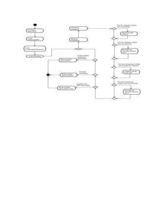 Trabalho de análise e projeto 2