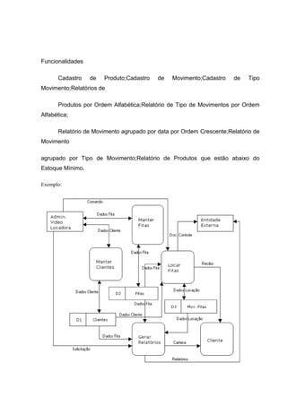 Funcionalidades

      Cadastro    de   Produto;Cadastro   de   Movimento;Cadastro    de   Tipo
Movimento;Relatórios de

      Produtos por Ordem Alfabética;Relatório de Tipo de Movimentos por Ordem
Alfabética;

      Relatório de Movimento agrupado por data por Ordem Crescente;Relatório de
Movimento

agrupado por Tipo de Movimento;Relatório de Produtos que estão abaixo do
Estoque Mínimo.

Exemplo:
 