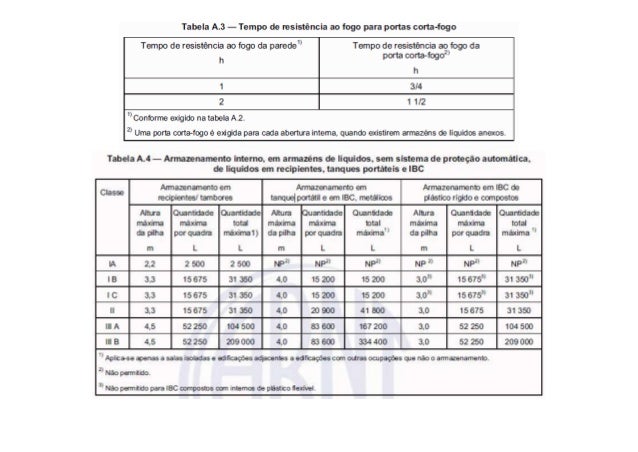 Curso de inspetor de equipamentos