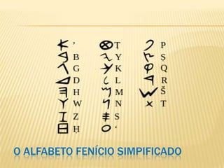O ALFABETO FENÍCIO SIMPIFICADO
 