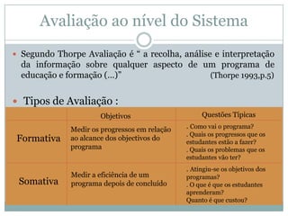 Avaliação ao nível do Sistema
 Segundo Thorpe Avaliação é “ a recolha, análise e interpretação
da informação sobre qualquer aspecto de um programa de
educação e formação (…)” (Thorpe 1993,p.5)
 Tipos de Avaliação :
Formativa
Objetivos Questões Típicas
Medir os progressos em relação
ao alcance dos objectivos do
programa
Somativa
Medir a eficiência de um
programa depois de concluído
. Como vai o programa?
. Quais os progressos que os
estudantes estão a fazer?
. Quais os problemas que os
estudantes vão ter?
. Atingiu-se os objetivos dos
programas?
. O que é que os estudantes
aprenderam?
Quanto é que custou?
 
