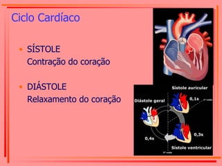 Ciclo Cardíaco SÍSTOLE Contração do coração DIÁSTOLE Relaxamento do coração 