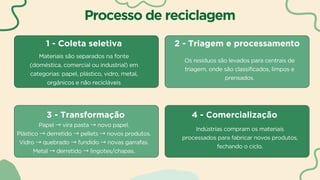Processo de reciclagem
Materiais são separados na fonte
(doméstica, comercial ou industrial) em
categorias: papel, plástico, vidro, metal,
orgânicos e não recicláveis
1 - Coleta seletiva
Os resíduos são levados para centrais de
triagem, onde são classificados, limpos e
prensados.
2 - Triagem e processamento
Indústrias compram os materiais
processados para fabricar novos produtos,
fechando o ciclo.
4 - Comercialização
Papel →vira pasta →novo papel.
Plástico →derretido →pellets →novos produtos.
Vidro →quebrado →fundido →novas garrafas.
Metal →derretido →lingotes/chapas.
3 - Transformação
 