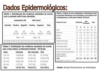 Dados Epidermológicos: Fonte:  Revista Panamericana de Infectologia 