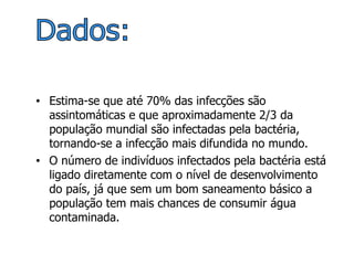 Estima-se que até 70% das infecções são assintomáticas e que aproximadamente 2/3 da população mundial são infectadas pela bactéria, tornando-se a infecção mais difundida no mundo. O número de indivíduos infectados pela bactéria está ligado diretamente com o nível de desenvolvimento do país, já que sem um bom saneamento básico a população tem mais chances de consumir água contaminada. Dados: 