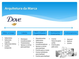 Arquitetura da Marca
Mãos e Corpo Cabelo
Men + Care e
Expertshaves
Dermaseries
Eraserseries
Antitranspirantes
• Sabonetes
• Sabonete
Líquid0
• Sabonete íntimo
• Loções
Corporais
• Shampoo
• Condicionador
• Tratamentos
• Sprays e creme
para pentear
• Desodorantes
• Sabonetes
• Shampoos
• Condicionadores
• Sprays e creme
para pentear
• Creme para o rosto
• Creme esfoliante
para barbear
• Creme para barbear
• Creme
Noturno para
axilas
• Creme para
pele seca
• Aerosol
• Roll-on
• Creme
 