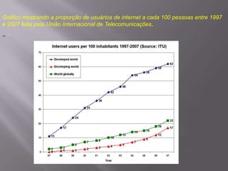 Gráfico mostrando a proporção de usuários de internet a cada 100 pessoas entre 1997
e 2007 feita pela União Internacional de Telecomunicações.
.

 