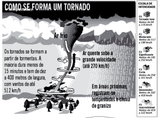 ● Tempestades




   Ocorre durante tempestades; tem uma curta duração; ocorre
   geralmente sobre os continentes; é da escala local e não é visível
   do espaço; apesar de ser muito mais pequeno do que o furacão, a
   velocidade dos ventos é elevadíssima chegando a atingir os 400
   km/h.
 